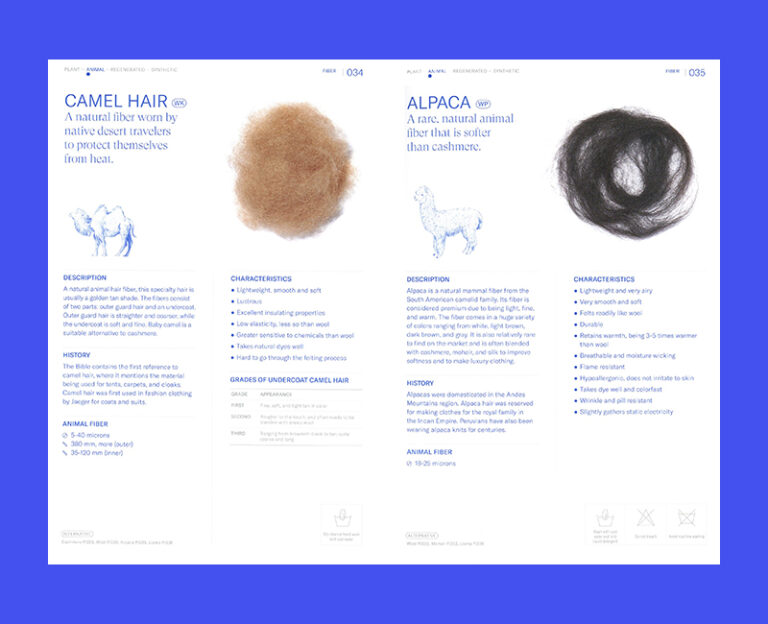 Textilepedia: The Complete Fabric Guide – COPYRIGHT Bookshop