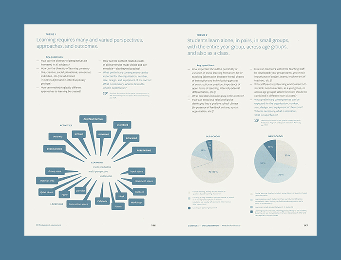 Designing and Building Schools: A Manual for Phase 0 - Afbeelding 5