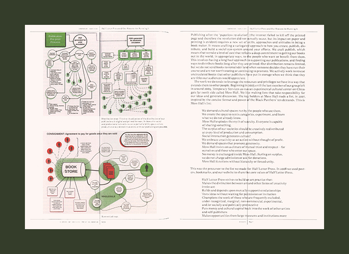Library of Artistic Print on Demand: Post-Digital Publishing in Times of Platform Capitalism - Afbeelding 4